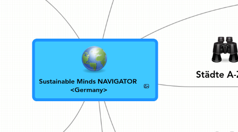 Mind Map: Sustainable Minds NAVIGATOR <Germany>