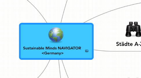 Mind Map: Sustainable Minds NAVIGATOR  <Germany>