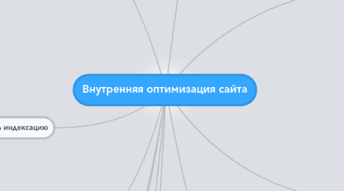 Mind Map: Внутренняя оптимизация сайта