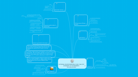 Mind Map: EXTERNAL ENVIRONMENTAL SCAN  FALCON ACADEMY OF SUSTAINABLE TECHNOLOGIES