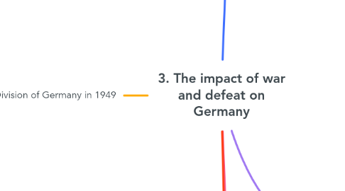 Mind Map: 3. The impact of war and defeat on Germany