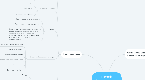 Mind Map: Lambda (Darkside school)