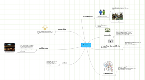 Mind Map: Moscow