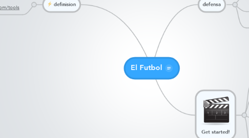 Mind Map: El Futbol
