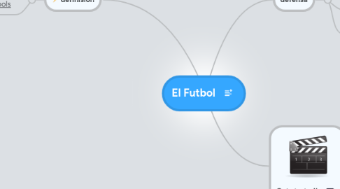 Mind Map: El Futbol