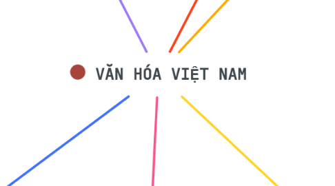 Mind Map: VĂN HÓA VIỆT NAM