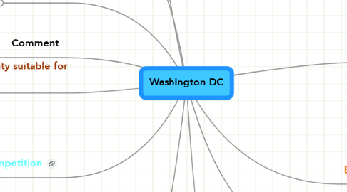Mind Map: Washington DC