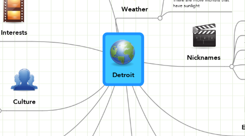 Mind Map: Detroit
