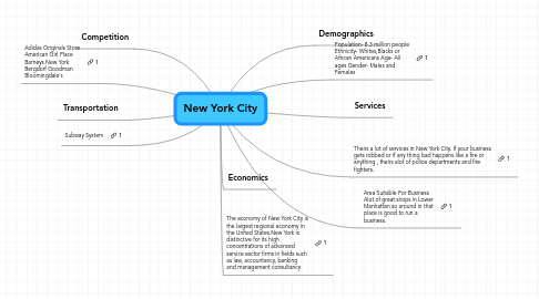 Mind Map: New York City