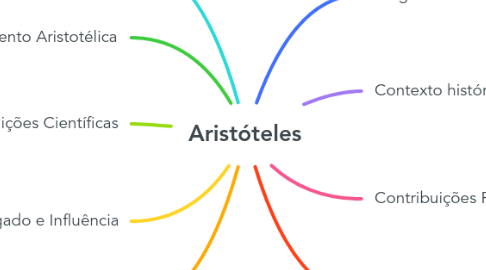 Mind Map: Aristóteles