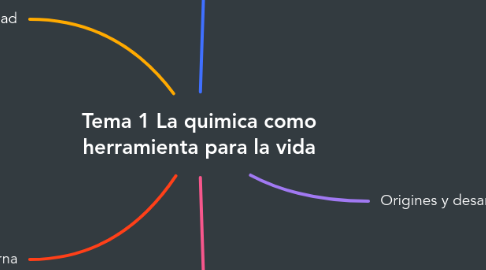 Mind Map: Tema 1 La quimica como herramienta para la vida