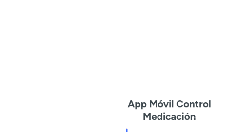 Mind Map: App Móvil Control Medicación
