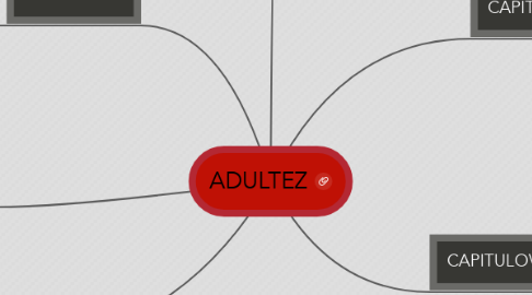 Mind Map: ADULTEZ