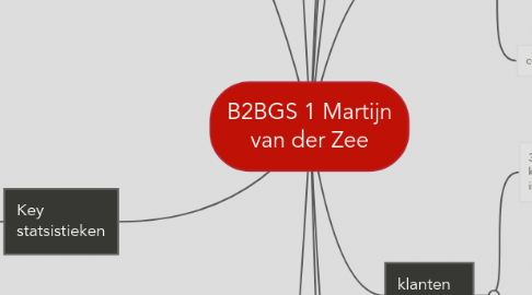 Mind Map: B2BGS 1 Martijn van der Zee