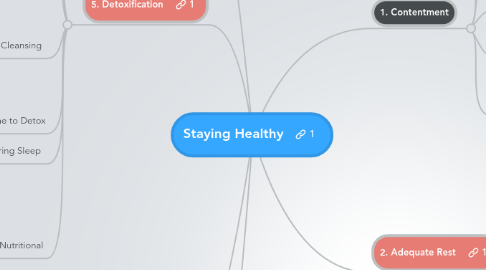 Mind Map: Staying Healthy