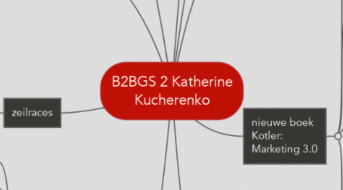 Mind Map: B2BGS 2 Katherine Kucherenko