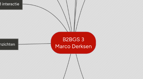 Mind Map: B2BGS 3 Marco Derksen