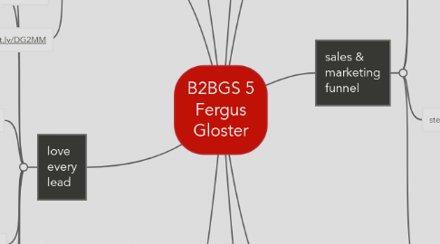 Mind Map: B2BGS 5 Fergus Gloster