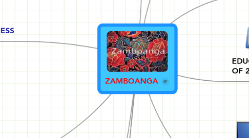 Mind Map: ZAMBOANGA