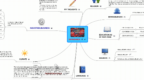 Mind Map: ZAMBOANGA