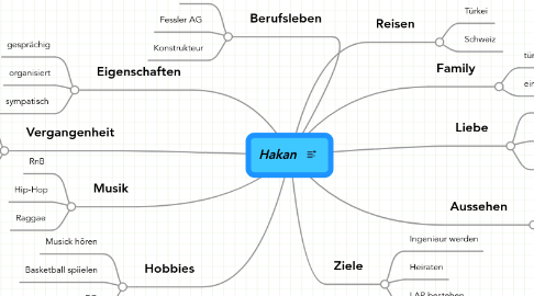 Mind Map: Hakan