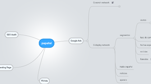 Mind Map: papatel