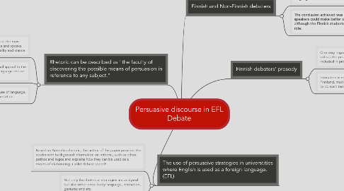 Mind Map: Persuasive discourse in EFL Debate