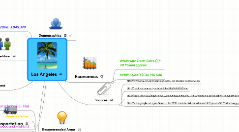 Mind Map: Los Angeles