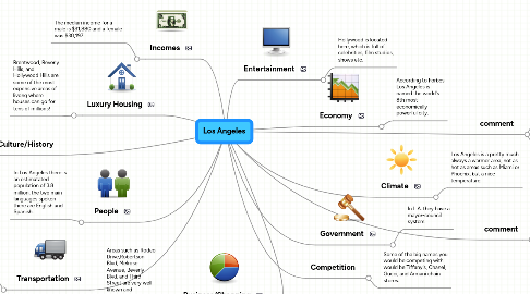 Mind Map: Los Angeles