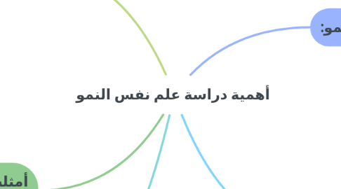 Mind Map: أهمية دراسة علم نفس النمو
