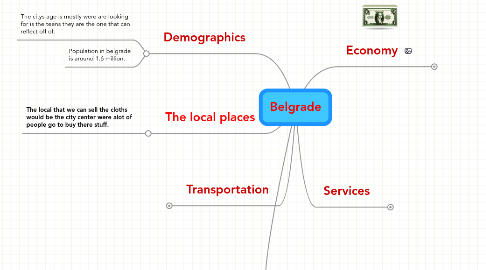 Mind Map: Belgrade