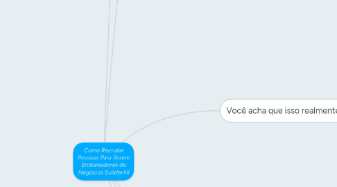 Mind Map: Como Recrutar Pessoas Para Serem Embaixadores de Negócios BuilderAll