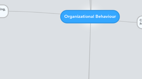 Mind Map: Organizational Behaviour