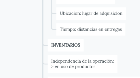 Mind Map: ADMINISTRACIÓN DE INVENTARIOS