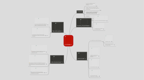 Mind Map: EL SONAR