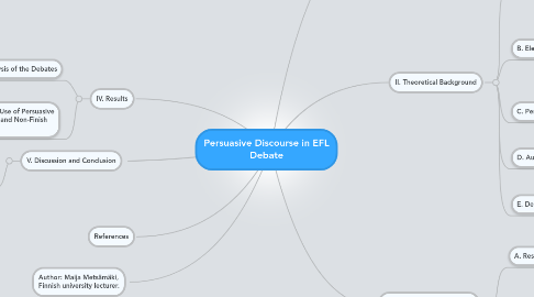 Mind Map: Persuasive Discourse in EFL Debate