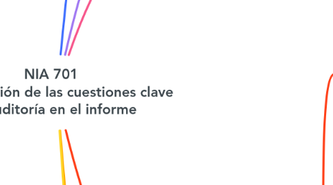 Mind Map: NIA 701 Comunicación de las cuestiones clave de auditoría en el informe