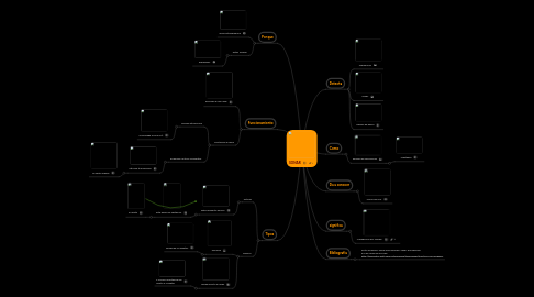 Mind Map: SONAR