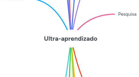 Mind Map: Ultra-aprendizado