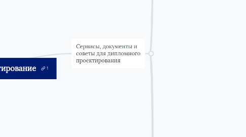 Mind Map: Дипломное проектирование