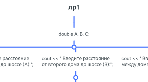 Mind Map: лр1