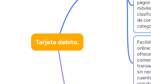 Mind Map: Tarjeta debito.