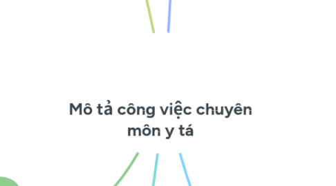 Mind Map: Mô tả công việc chuyên môn y tá