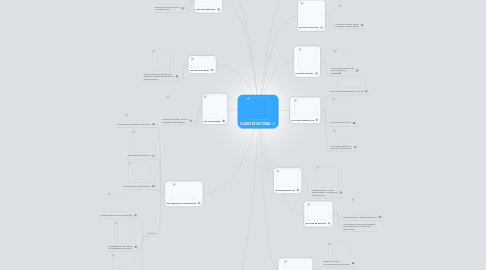 Mind Map: CLASES DE LECTURAS