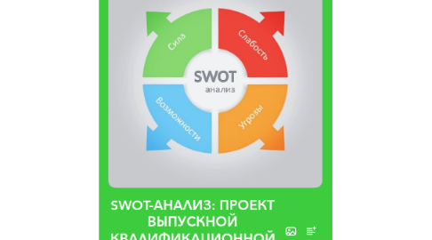 Mind Map: SWOT-АНАЛИЗ: ПРОЕКТ ВЫПУСКНОЙ КВАЛИФИКАЦИОННОЙ РАБОТЫ