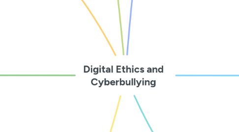 Mind Map: Digital Ethics and Cyberbullying