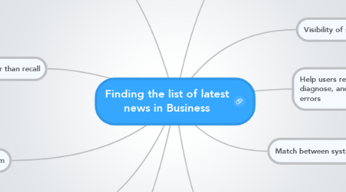 Mind Map: Finding the list of latest news in Business