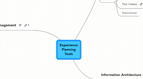 Mind Map: Experience Planning Tools