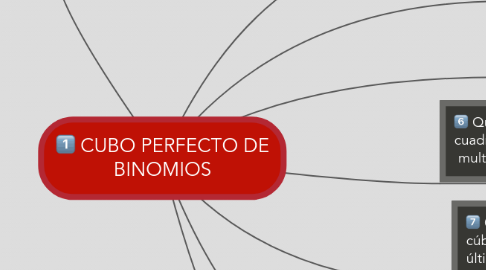 Mind Map: CUBO PERFECTO DE BINOMIOS