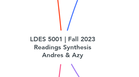 Mind Map: LDES 5001 | Fall 2023 Readings Synthesis Andres & Azy